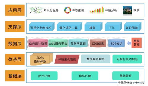雙創(chuàng)在行動 中國德清SDGs知識服務(wù)系統(tǒng)拍了拍你，信息系統(tǒng)運行維護服務(wù)全面升級