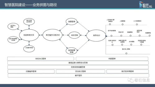 智慧管理分級標(biāo)準(zhǔn)解讀 信息系統(tǒng)運行維護服務(wù)在支持醫(yī)院評級中的關(guān)鍵作用