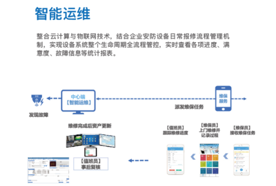 精準防范 · 智慧管理——探析天躍科技TY-SIMS安防智能管理系統與信息系統運維服務