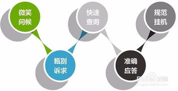 張家口軟件外包 精準(zhǔn)開拓客戶市場的實(shí)用策略