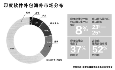 波音737之禍 外包時薪9美元，裁員資深研發的軟件外包陷阱