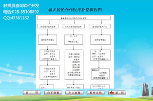 社區(qū)觸摸查詢系統(tǒng) 科技賦能智慧社區(qū)新體驗(yàn)